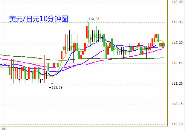 美元/日元2018年开局不利 或下探110关口?