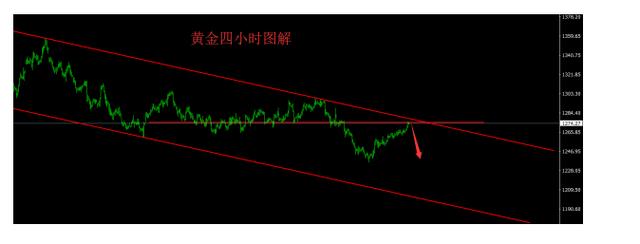 赵泽枫：美原油震荡后有望突破 黄金期货继续看涨