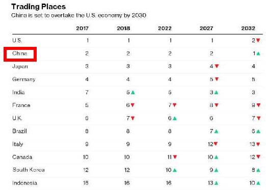 广东gdp排名_2018年度 gdp 排名(3)