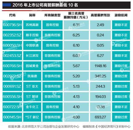 男女比例最悬殊的大学_收入差距悬殊