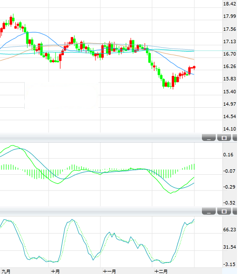 现货白银周二亚市早盘在16.40美元/盎司上方盘整