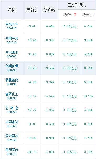 股票人气排名_股票头像