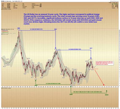 白银和黄金轮流领涨牛市 预计2018年白银将占主导地位