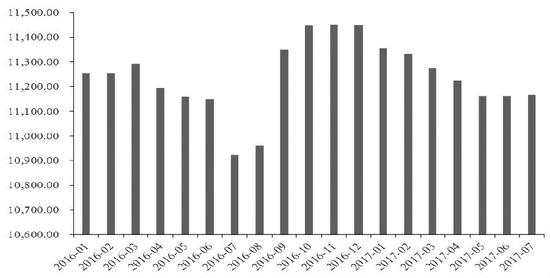 全球澳门正规博彩十大网站市场再平衡预期升温 产量和出口量屡创新高