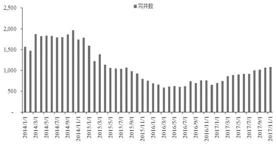 全球原油市场再平衡预期升温 产量和出口量屡创新高