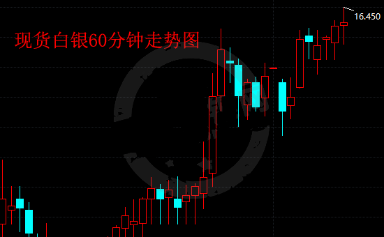 特朗普承认税改利于富人 长期来看将利好白银