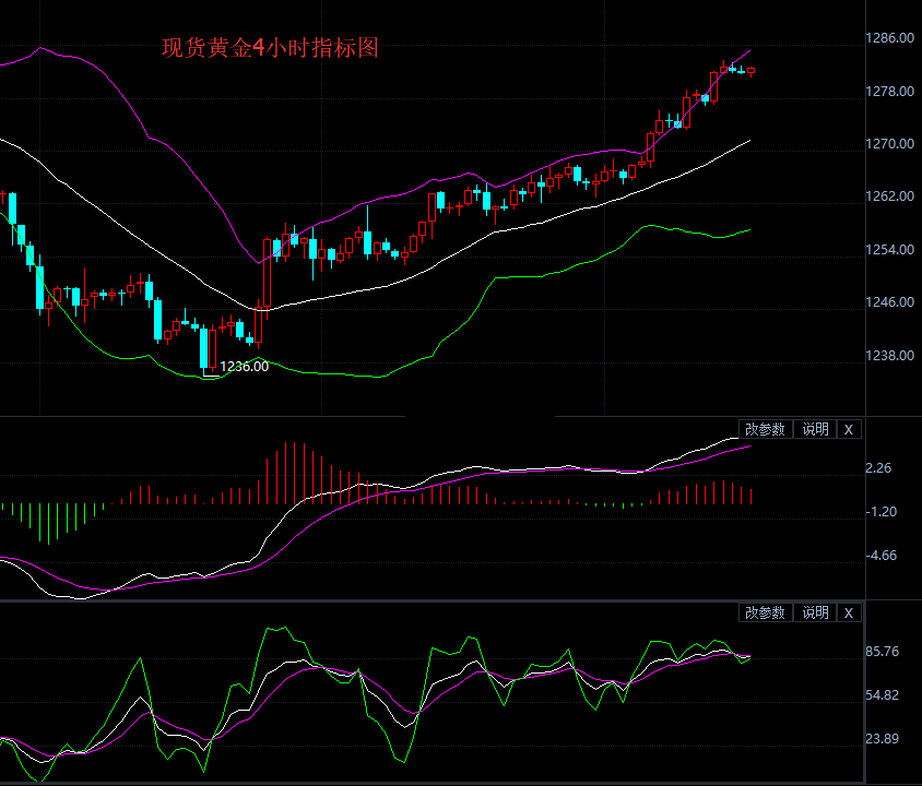 比特币暴跌 黄金坐收渔翁之利