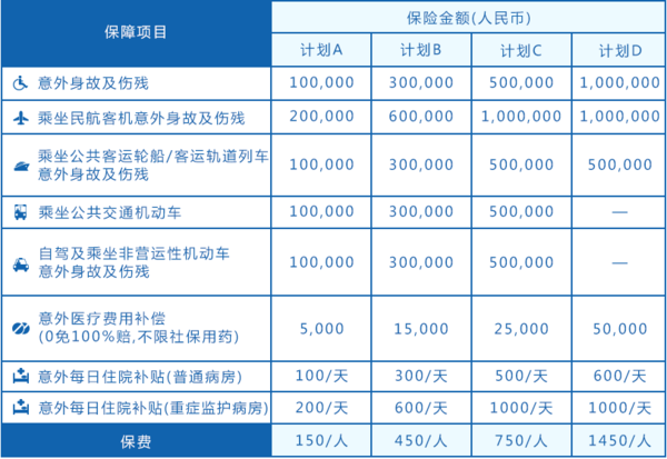 意外险50万多少钱一年