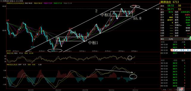 12.27国际期货美黄金 白银，原油，天然气缠论图解分析报告