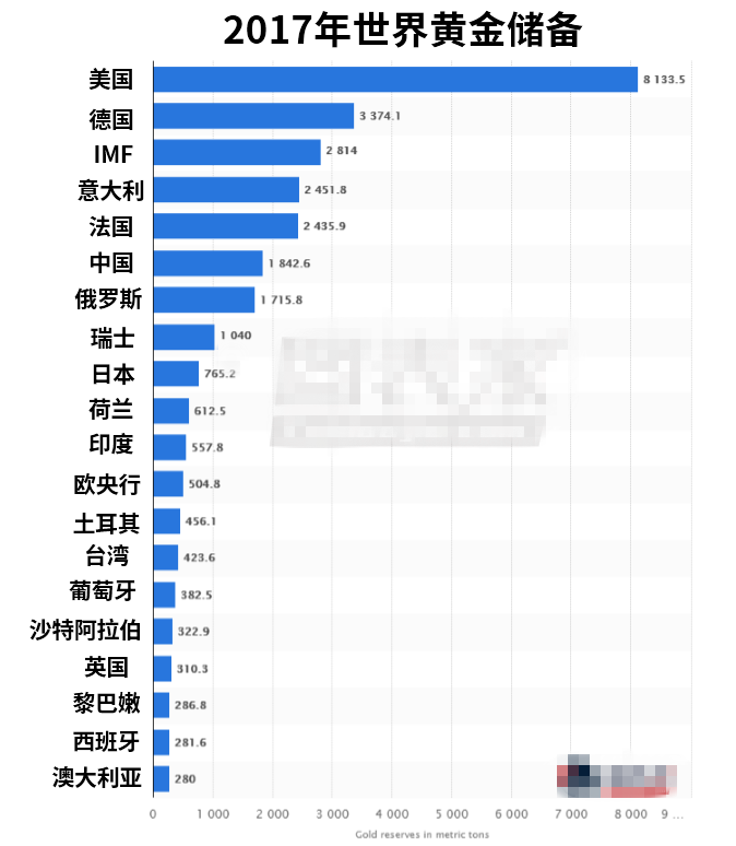 对冲基金增加黄金储备 各国央行囤积黄金