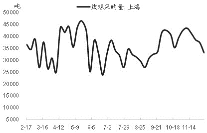 现货仍有补跌压力 螺纹钢价格上行受阻