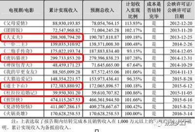 《妖猫传》票房难敌《芳华》,新丽绑定陈凯歌划算吗?