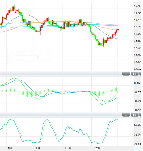 白银分析:短期可能继续走高