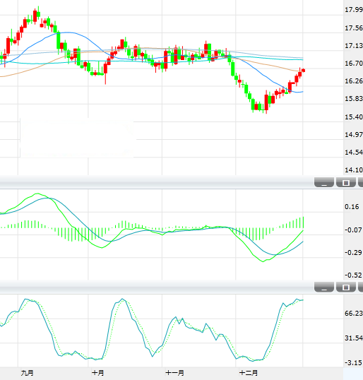 白银扩大升势 刷新一个月高位