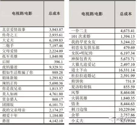 《妖猫传》票房难敌《芳华》,新丽绑定陈凯歌划算吗?