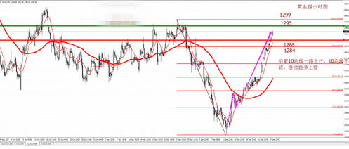 黄金极端走势分析