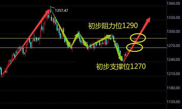 现货黄金延续窄幅震荡 比特币暴涨暴跌福祸难辨