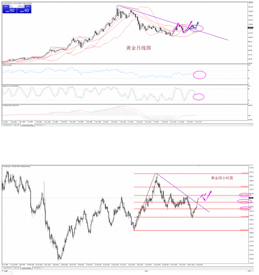 黄金极端走势分析