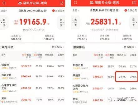 《妖猫传》票房难敌《芳华》,新丽绑定陈凯歌划算吗?