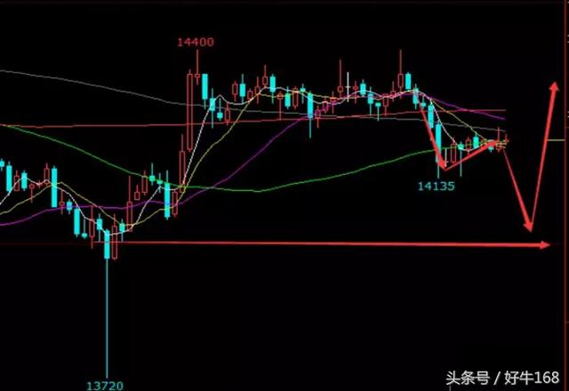 12.28螺纹钢、沥青、沪铜等八大商品期货走势分析