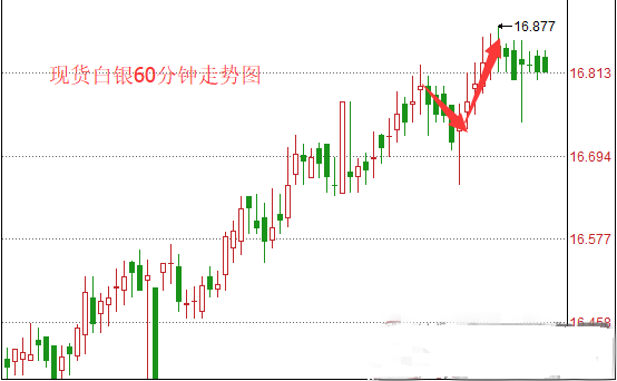 多方助力白银四连涨 17美元大关指日可待