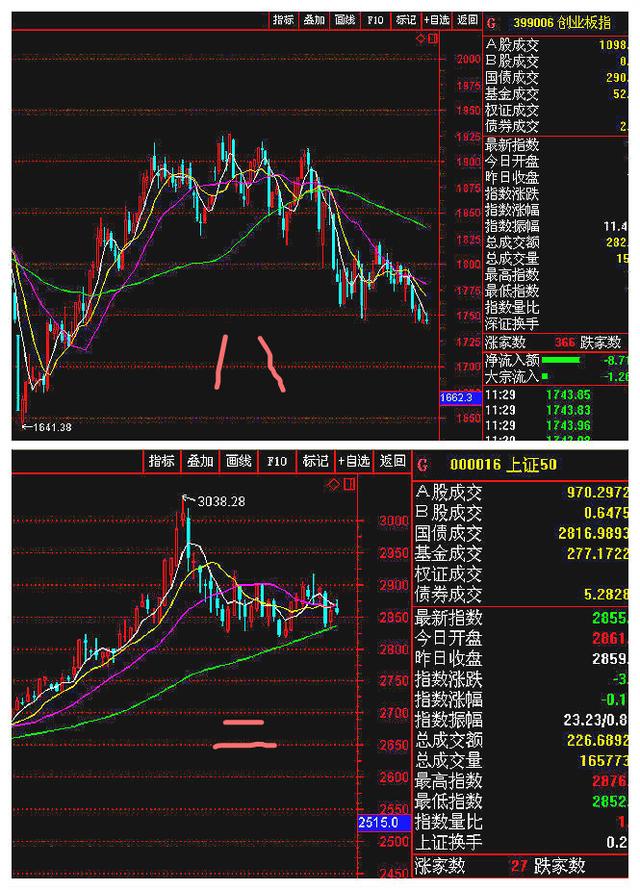 2017股市再也不见 2018股市欢迎你-第2页-金投