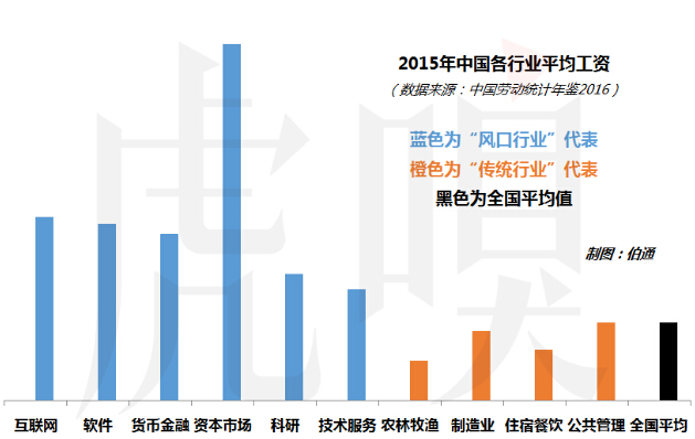 收入证明_行业平均收入