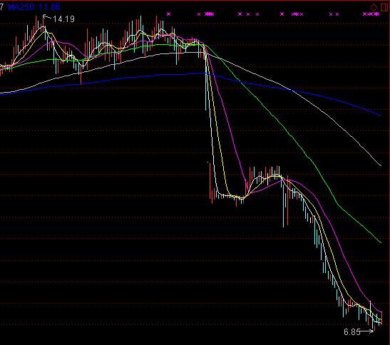 特斯拉空头亏损_2018股市人均亏损