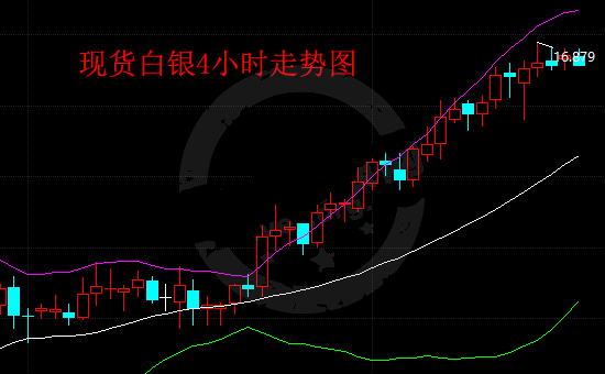 2017年已经进入倒计时 现货白银涨势喜人