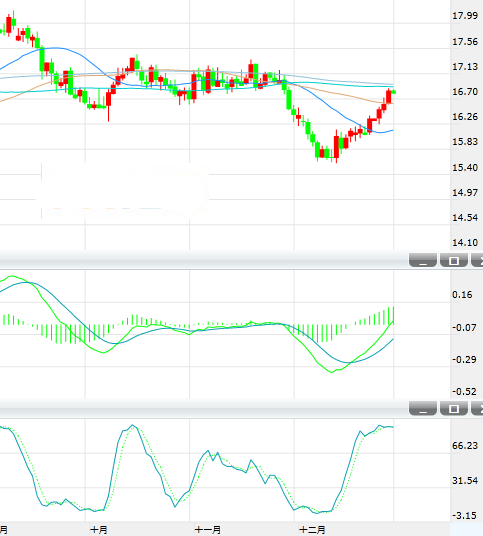 白银周五亚洲时段在16.85美元一个月高位附近盘整