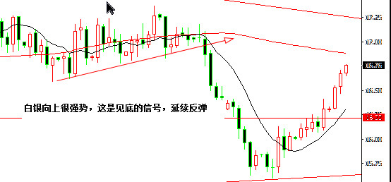本周白银压力处在17.20美元 支撑处在16.80美元