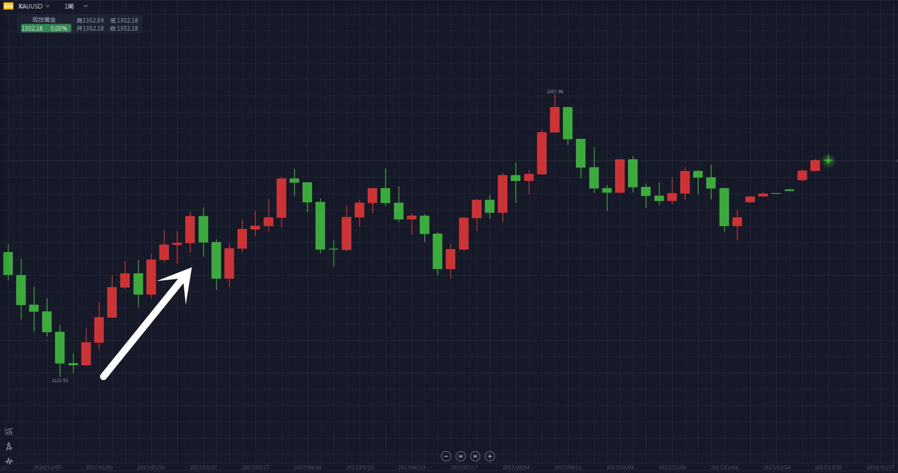 阿联酋征收增值税 或将打压黄金买兴