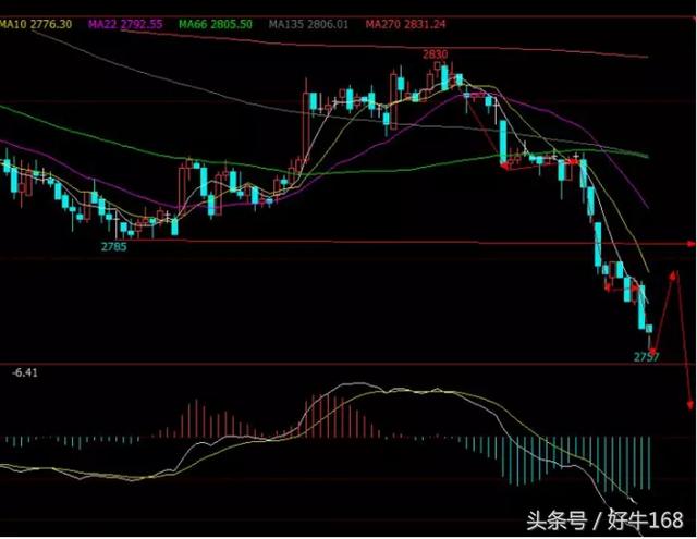 01.02螺纹钢、沥青、沪铜等八大商品期货走势分析