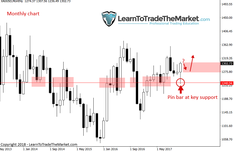 金价展开反弹 或进一步上扬