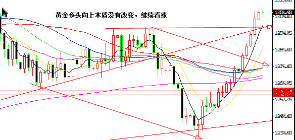 本周白银压力处在17.20美元 支撑处在16.80美元