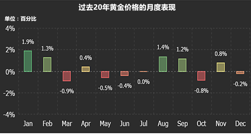 阿联酋征收增值税 或将打压黄金买兴