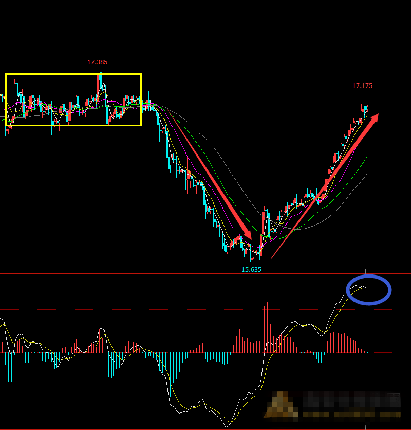 银价受17整数关口压力位影响 迟迟不能站稳