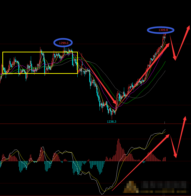 银价受17整数关口压力位影响 迟迟不能站稳