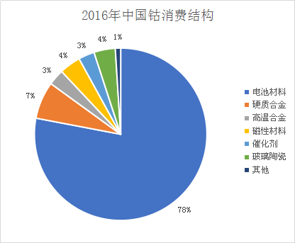 中国汽车消费占比GDP_中国汽车产业展望报告之一 汽车销量见顶了吗(2)