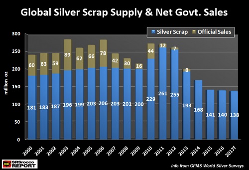 股市债市和比特币飙升之际 白银的好戏可能才刚刚开始