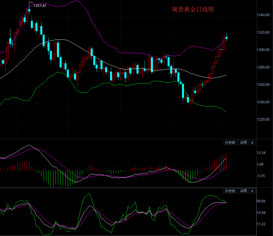 国际黄金亚市早盘再创三月新高 美朝局势“扑朔迷离”