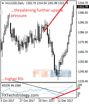 国际黄金面临进一步上行空间 需警惕修正回撤风险