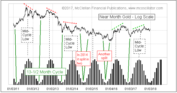 黄金市场正处于8年大周期上升阶段 金价将会上扬