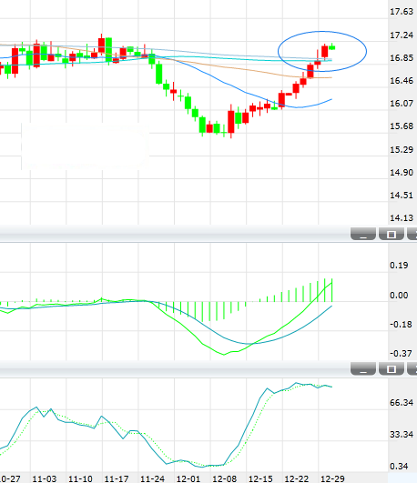 现货白银亚市早盘进一步刷新高位 强势上探17.20水平