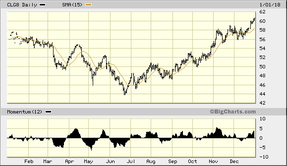 黄金在1月份还能够保持强劲涨势吗?