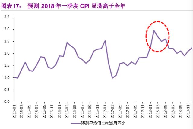 2018年A股春季躁动行情买什么? 重点关注四