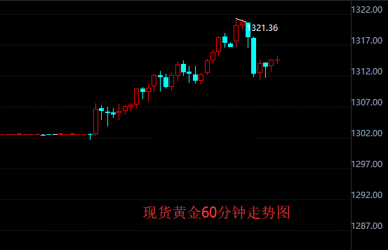 国际黄金亚市早盘再创三月新高 美朝局势“扑朔迷离”