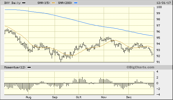 黄金在1月份还能够保持强劲涨势吗?