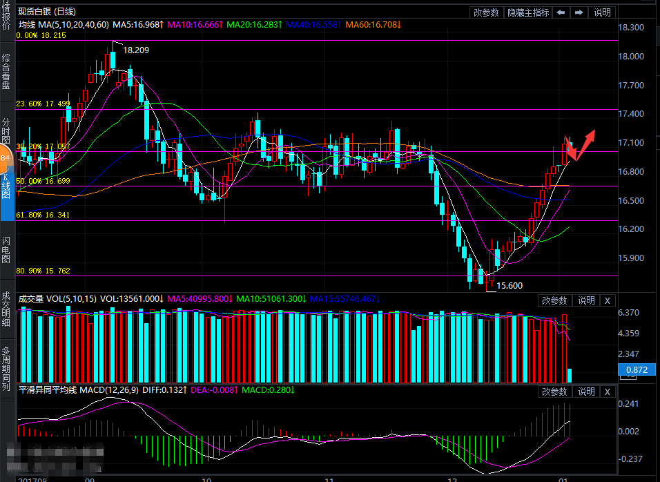 今日亚盘时段银价区间震荡 市场避险情绪进一步蔓延