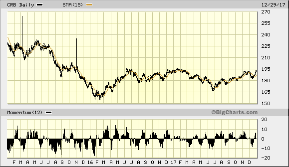 黄金在1月份还能够保持强劲涨势吗?